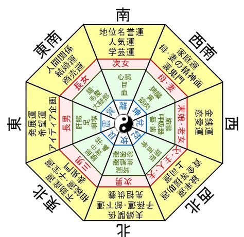 財位 風水|風水金運アップの方角・方位